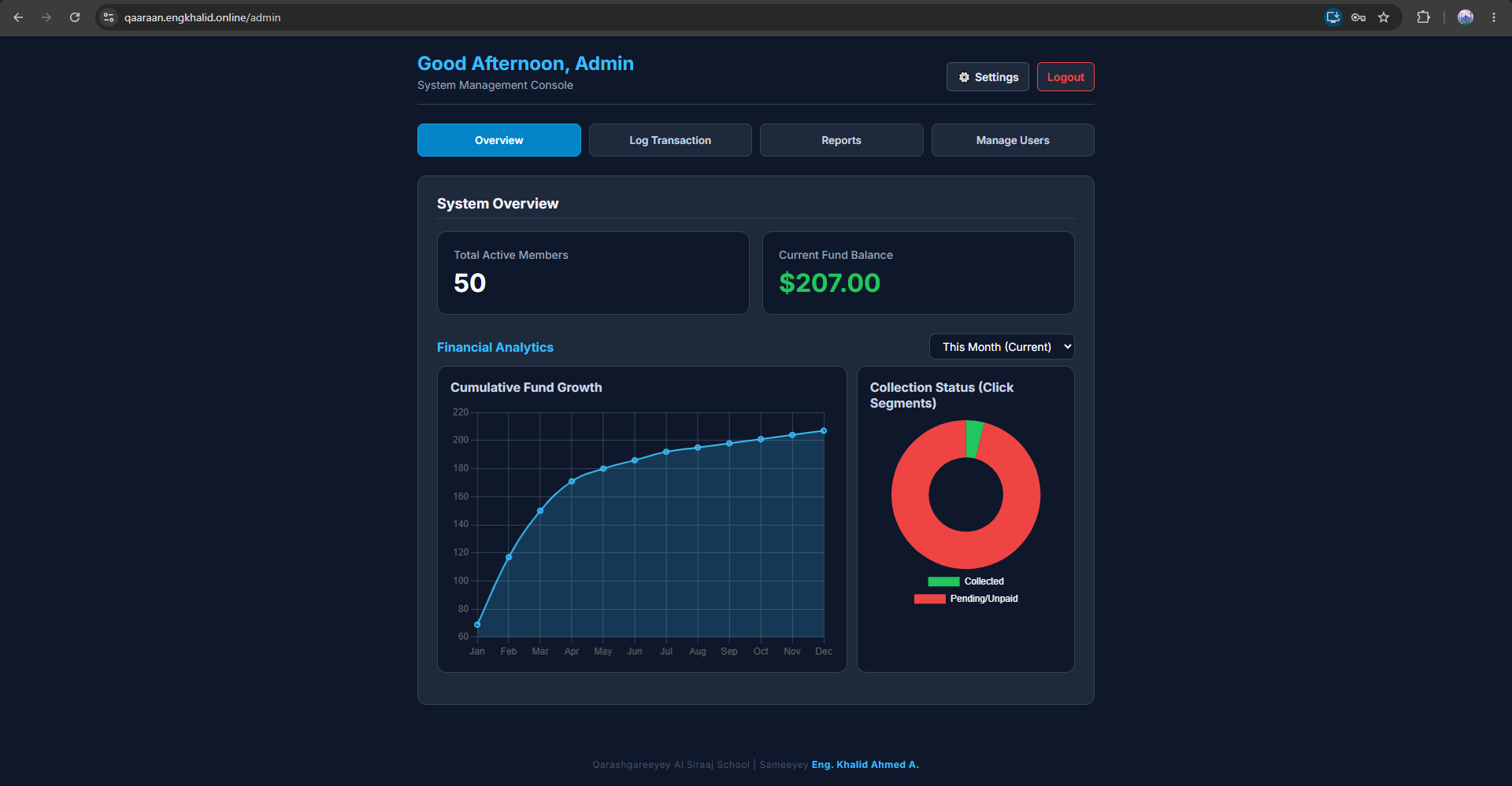 Qaaraan Fund Management